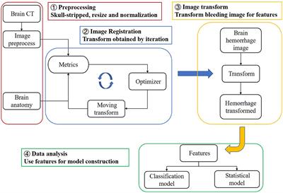 A brain CT-based approach for predicting and analyzing stroke-associated pneumonia from intracerebral hemorrhage